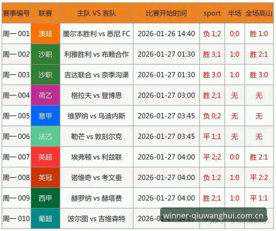 2026球王会APP下载 球王会体育APP vs 网页端:2026球王会APP下载与官方网址选择指南